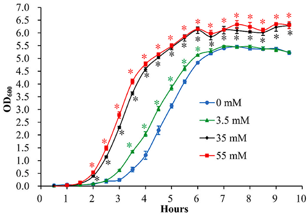 實(shí)驗數(shù)據(jù)